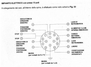 spina a 13 poli gancio roulotte