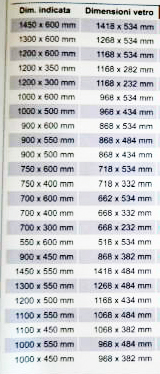 Tabella misure finestre ricambio dometic seitz s4