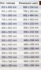 Tabella misure vetri ricambio dometic seitz s4
